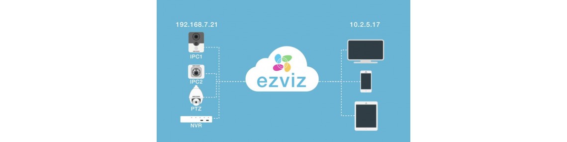 Облачный сервис EZVIZ